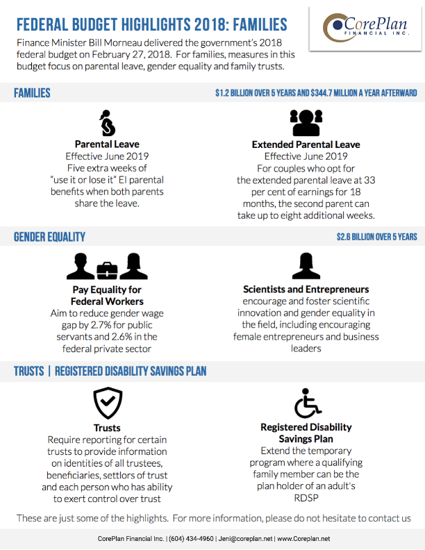 2018 Federal Budget Highlights for Families CorePlan Financial Inc.